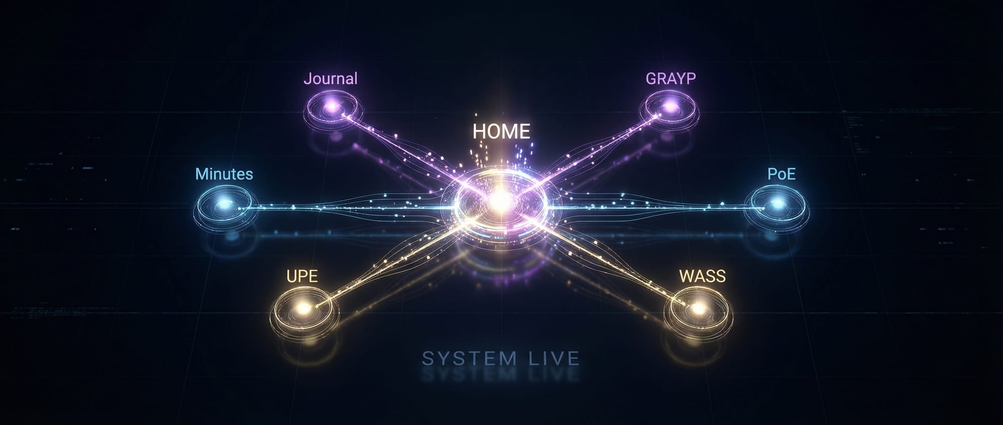 Home glowing white node in the center with Journal, Minutes, UPE, GRAYP, PoE and WASS spokes glowing and connected with light